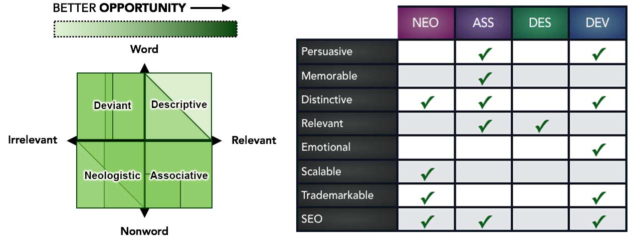 How to Choose a Product Name or Pick Your Brand Name Using Our ...